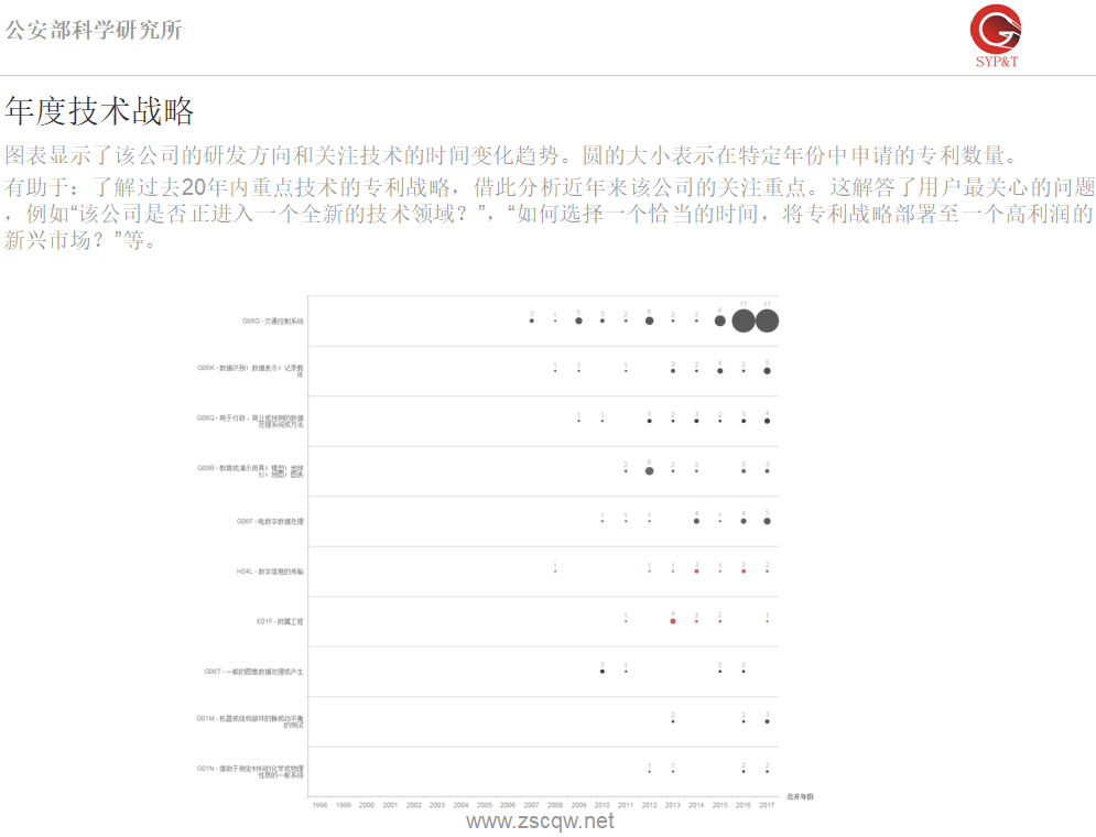 专心宝™分析报告示例