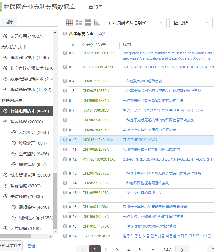 专心宝™实施内容示例：物联网产业专利专题数据库
