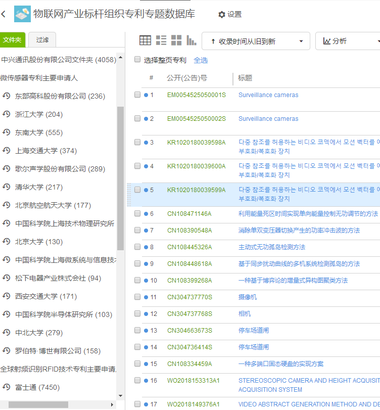 专心宝™实施内容示例：物联网产业标杆组织专利专题数据库