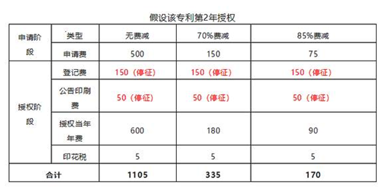 外观专利申请费用