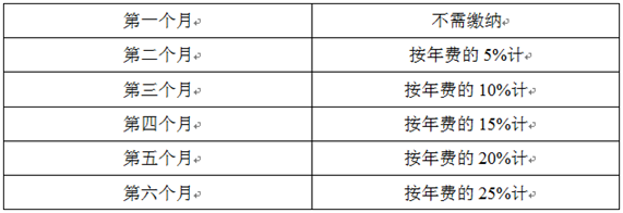 缴纳滞纳金