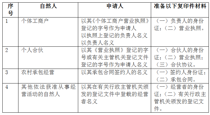 自然人申请商标提供材料