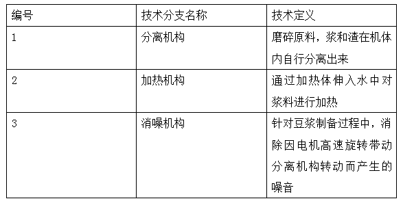 豆浆机的专利技术分解