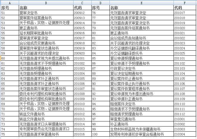 专利通知书类型2-100