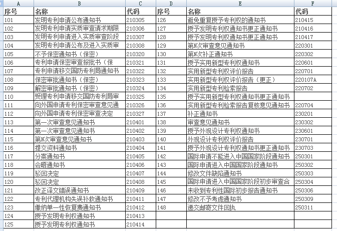 专利通知书类型101-148