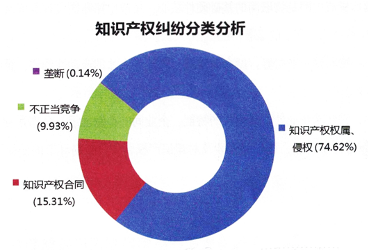 盛阳浅谈：国际展会上的一些知识产权问题