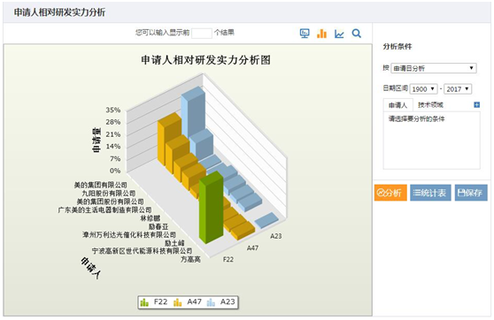 申请人相对研发实力分析