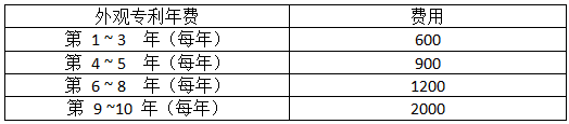 外观专利的年费的官费收费标准