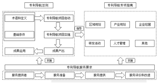 盛阳浅谈：专利导航指南是什么？