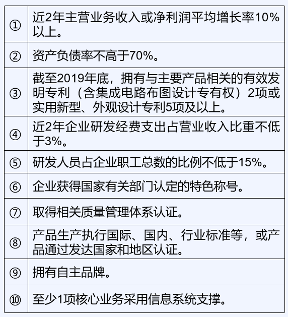 专精特新申报指标