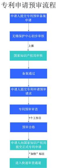 企业和代理机构注意：一文读懂备案、代理、惩戒全要求