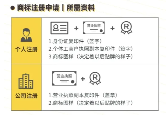 商标注册的材料