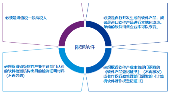 软件产品增值税即征即退政策享受条件