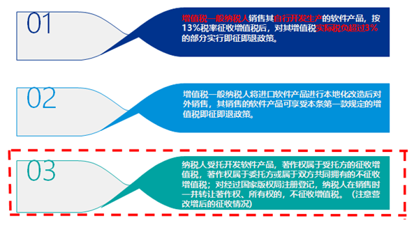 软件产品增值税即征即退政策解读