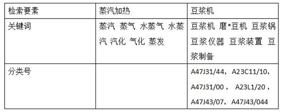 中国蒸汽加热豆浆机检索策略