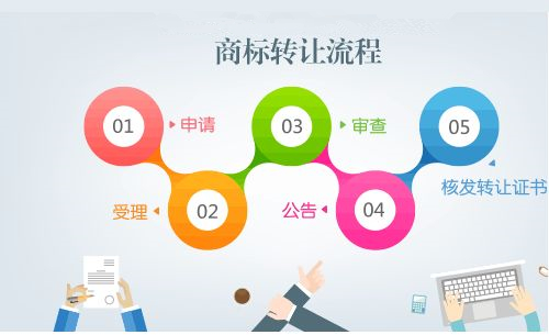 商标转让后被宣告无效的法律应对与处理策略