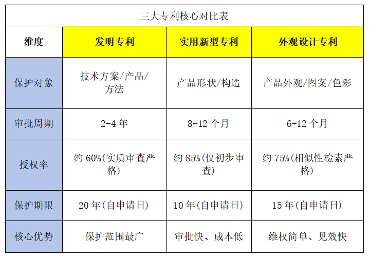 盛阳小讲堂：三大专利申请全指南