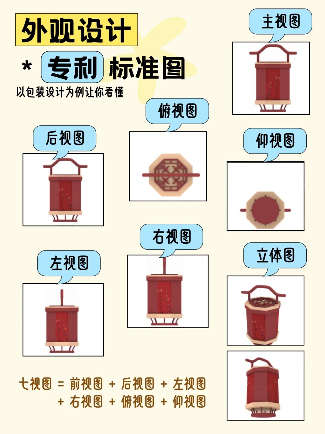 外观专利申请提交视图